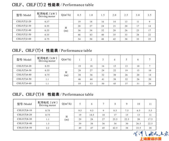 CHLF,CHLF（T）轻型段式多级离心泵（性能参数）