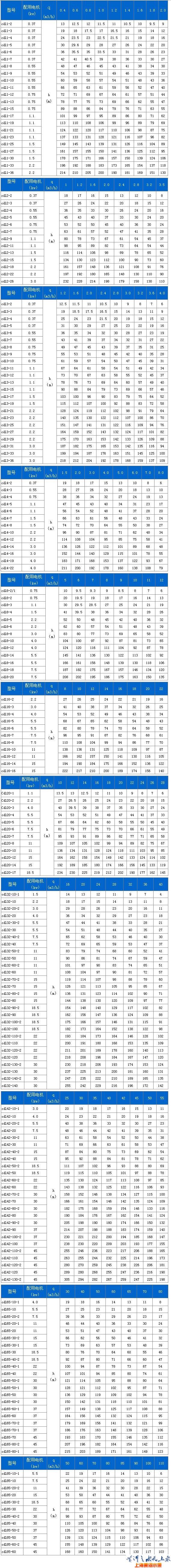 CDLF系列轻型不锈钢立式多级泵（性能参数）