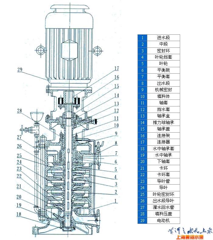 DL系列立式多级离心泵（结构图）