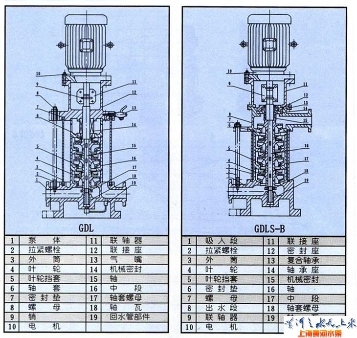 GDL型立式多级管道离心泵（结构图）