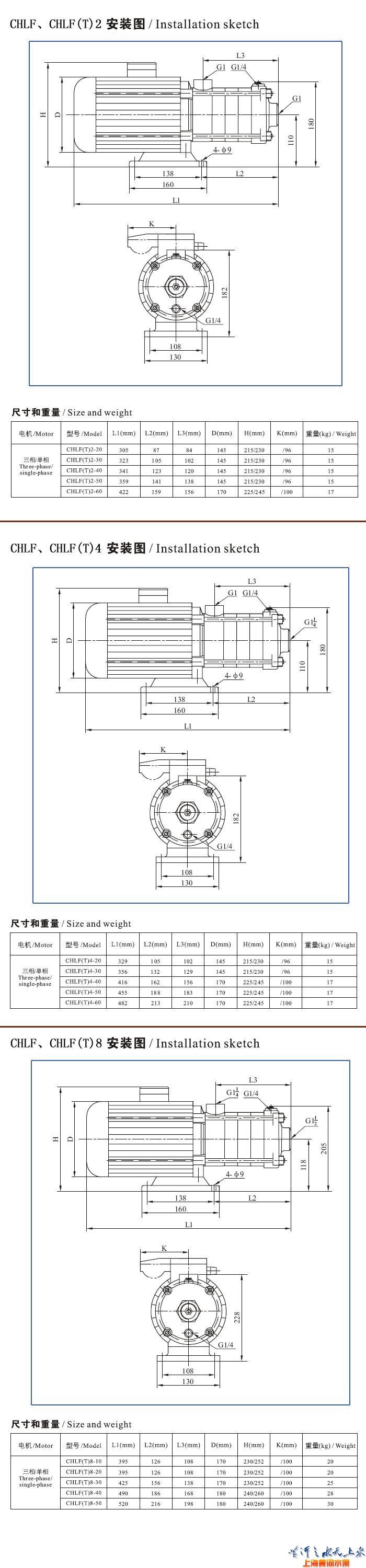 CHLF多级离心泵