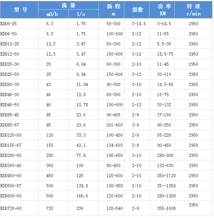 柴油机多级泵